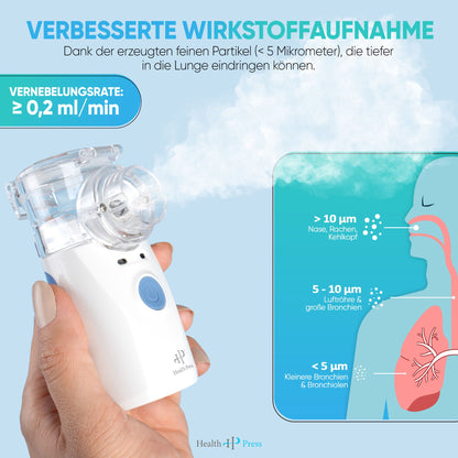 Inhalations-Set für schnelle Linderung