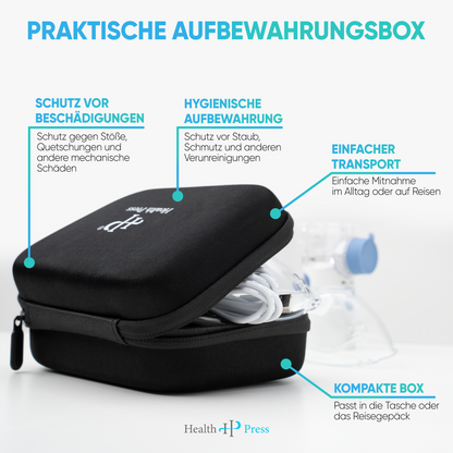 Inhalations-Set für schnelle Linderung